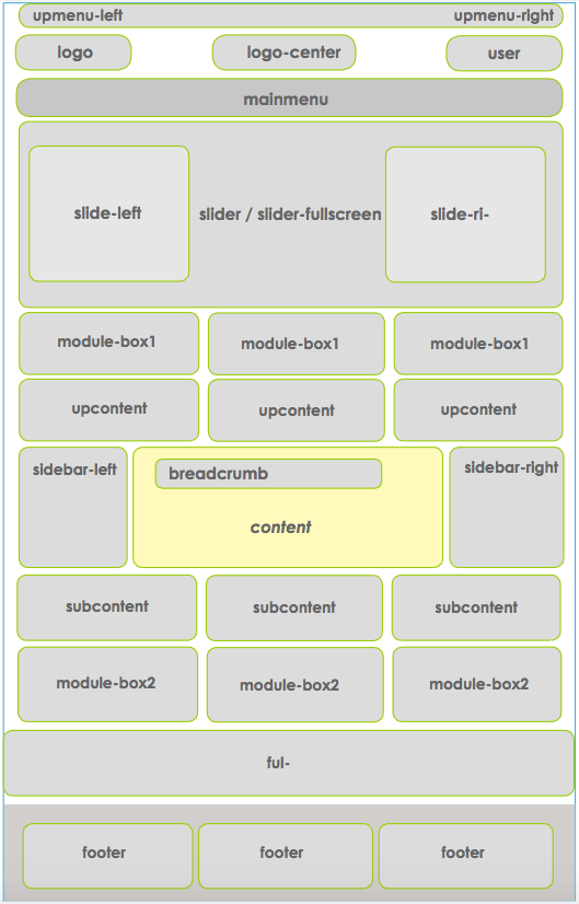 template map module positions
