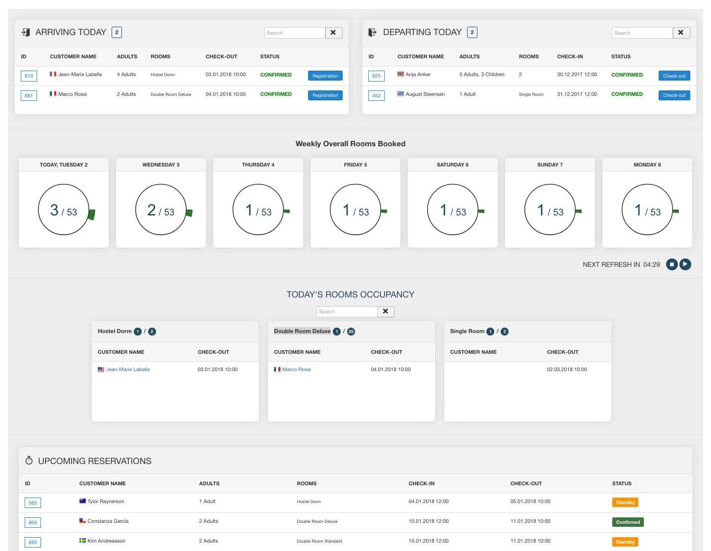 VikBooking - Dashboard