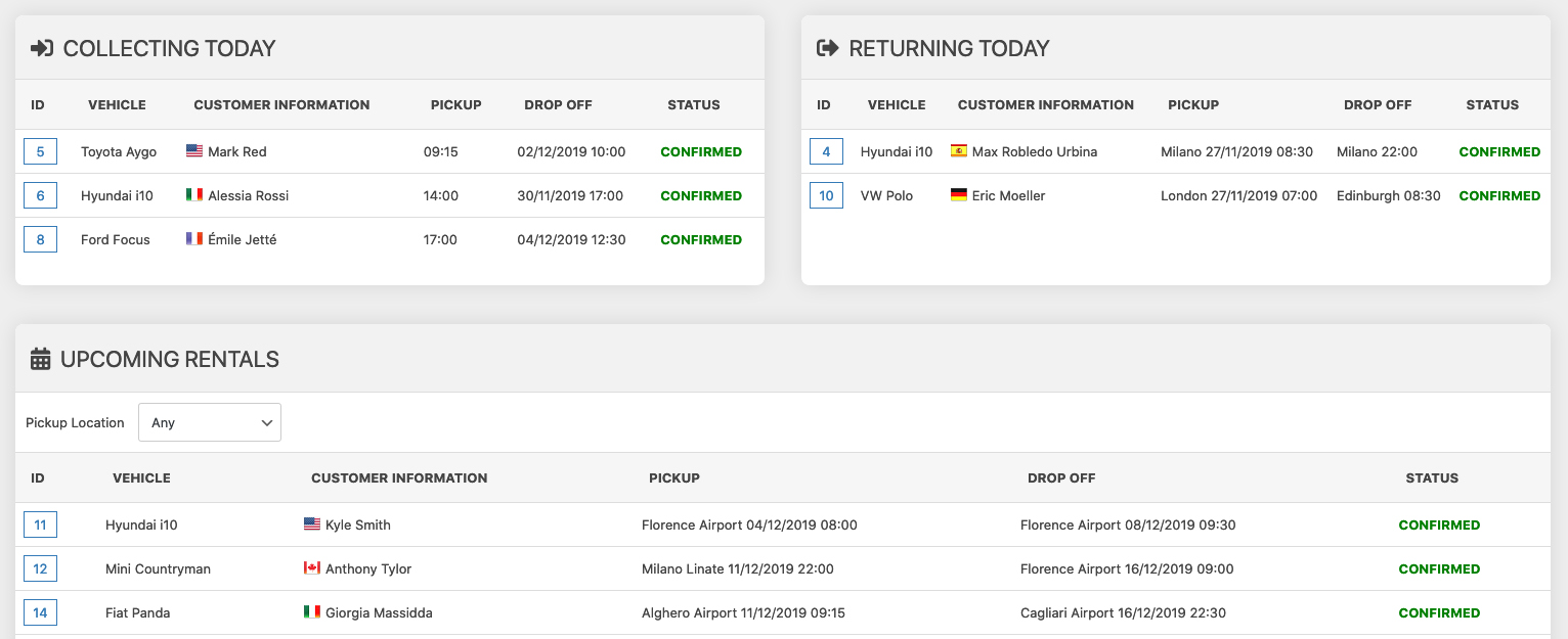 Vik Rent Car - Dashboard Orders Summary Vik Rent Car - Dashboard Orders Summary